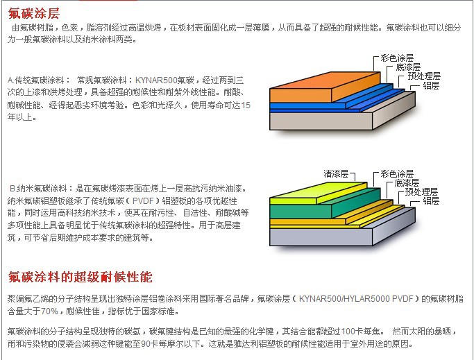 氟碳涂层1