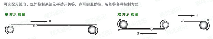 FSS电动天棚帘示意图