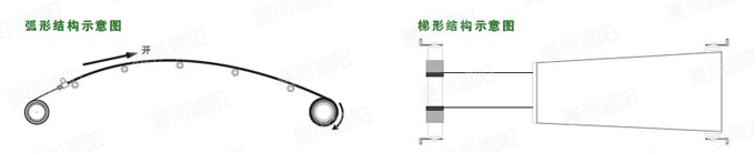 FSS电动天棚帘示意图