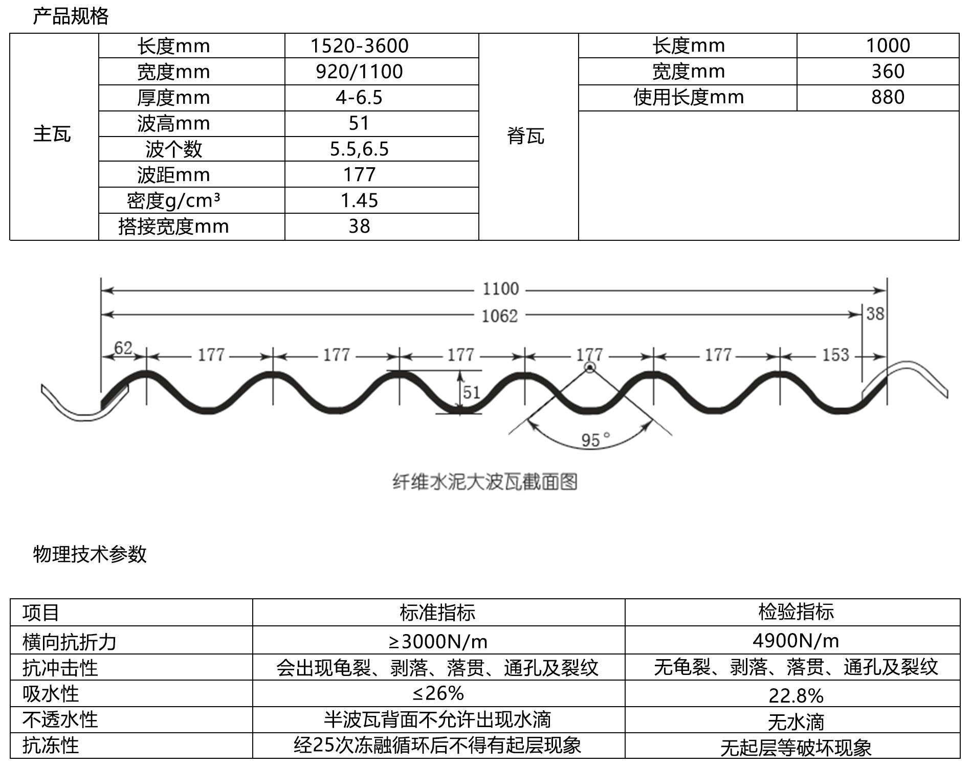 表格 拷贝.jpg