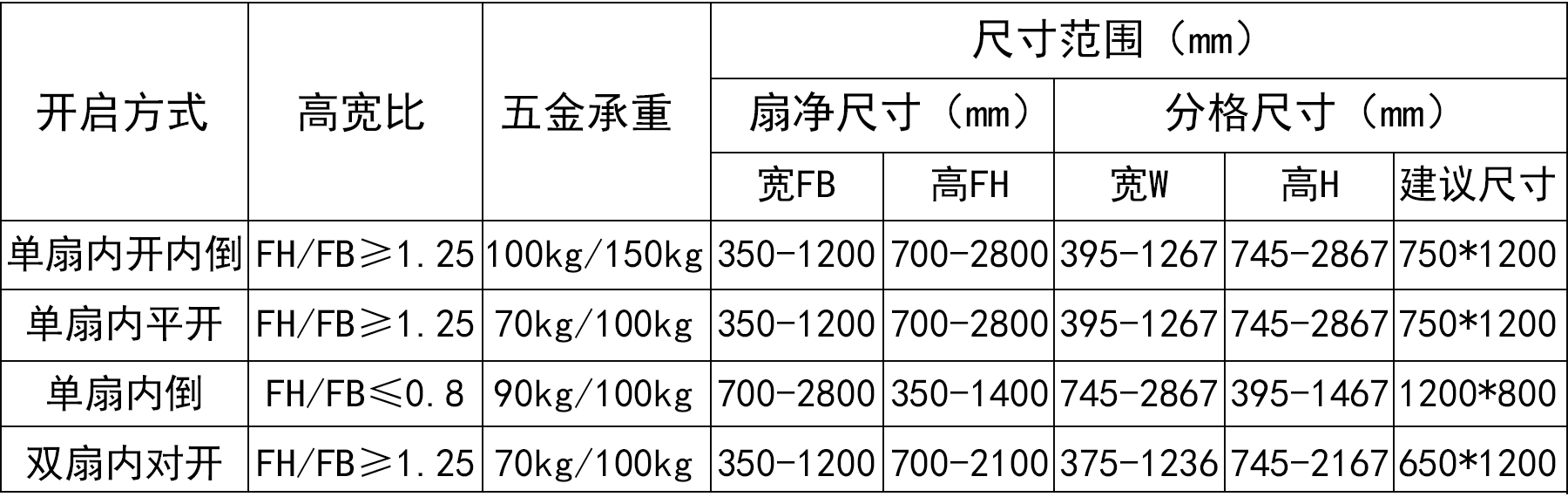 开启范围.jpg