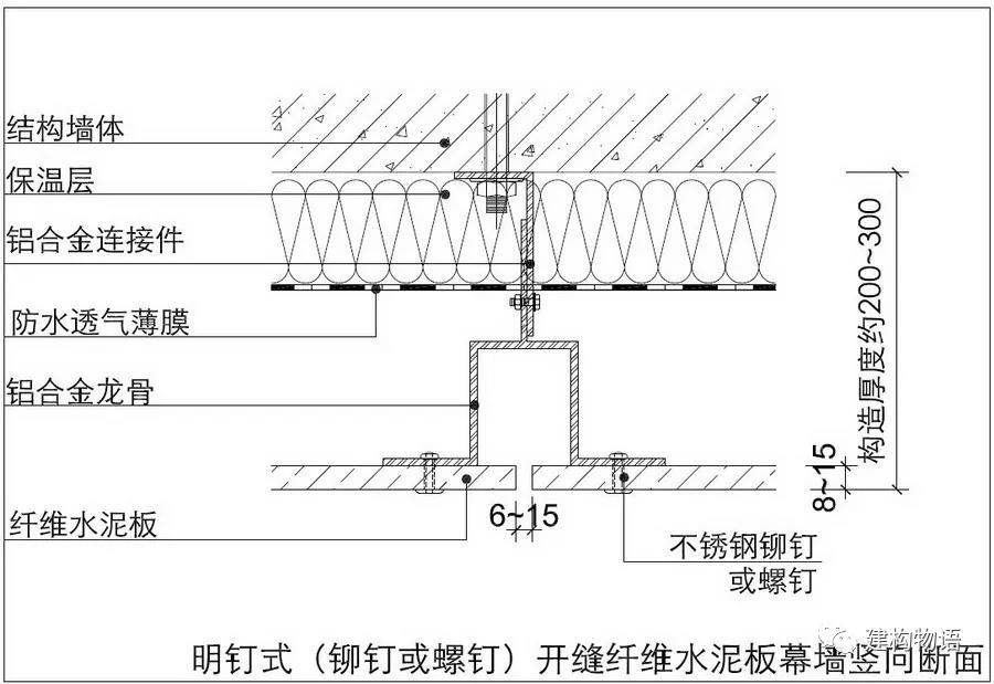 明钉式（铆钉或螺钉）开缝纤维水泥板幕墙构造示意图.jpg