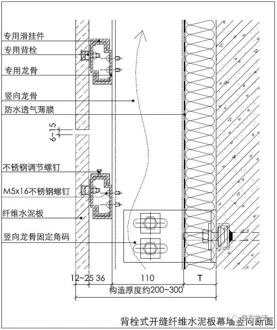 背栓式开缝纤维水泥板幕墙构造示意图（类似于背栓石板幕墙）.jpg