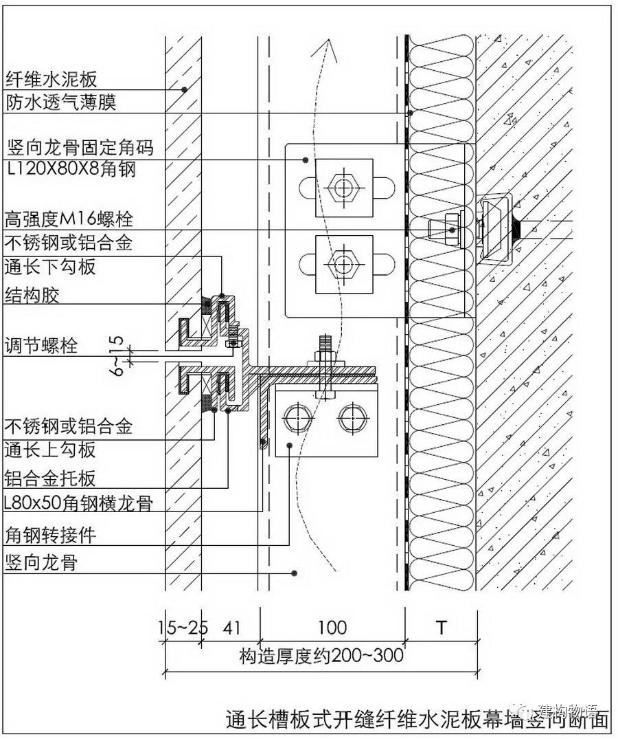 通长槽板式纤维水泥板幕墙构造示意图.jpg