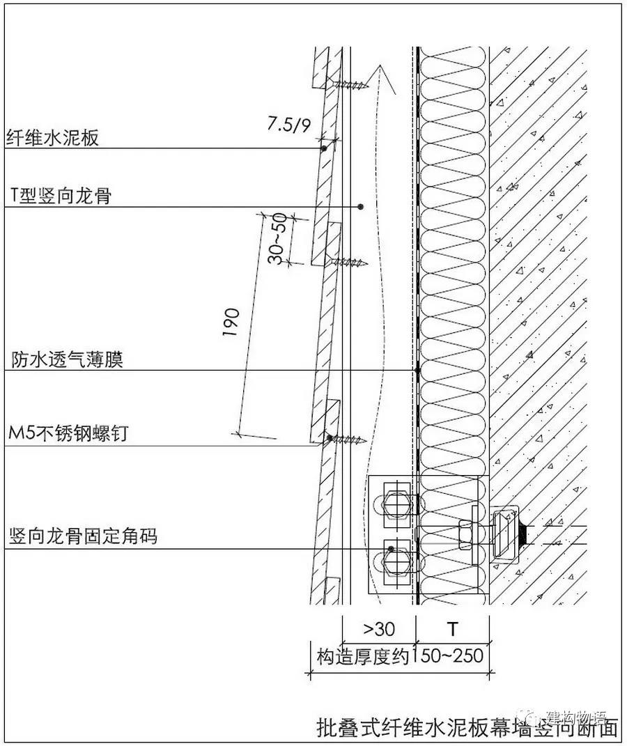 批叠式纤维水泥板幕墙构造示意图.jpg