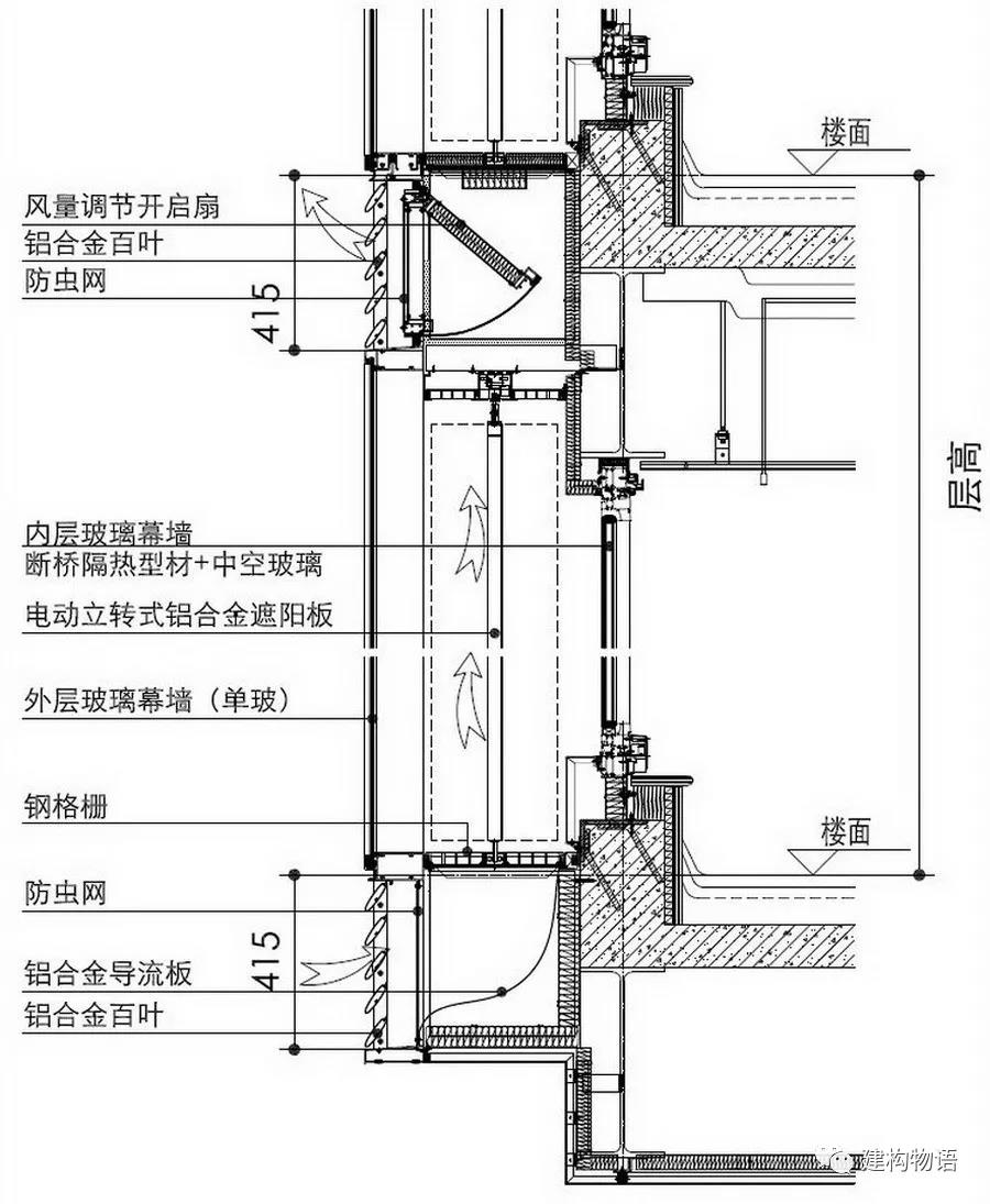 北京公馆双层幕墙构造示意图.jpg