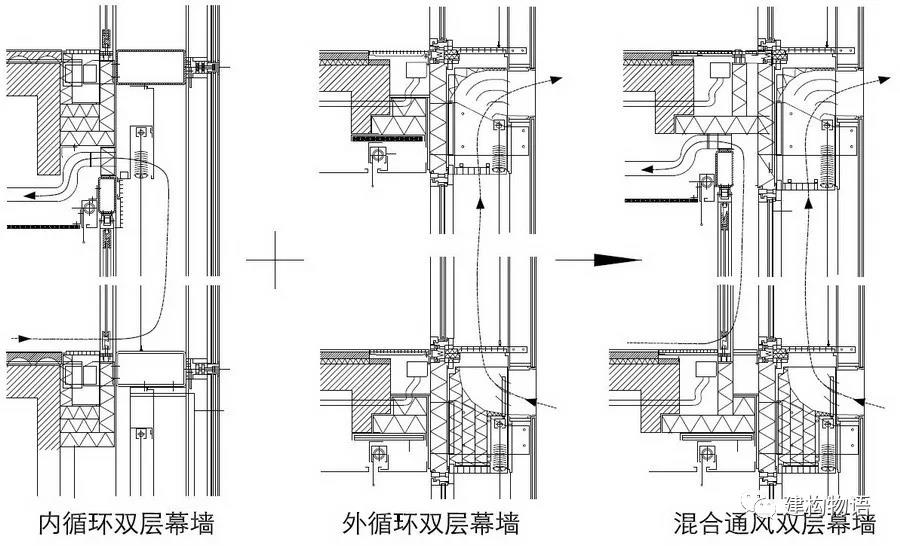 混合通风双层幕墙示意图.jpg