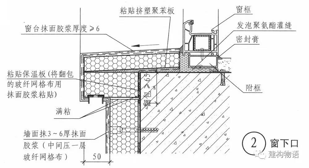 漫不经心、粗制滥造的所谓“标准图集”里的构造，比改革开放前、经济落后时期的设计严谨程度都差远了。2.jpg