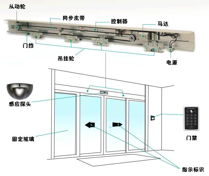 结构.png