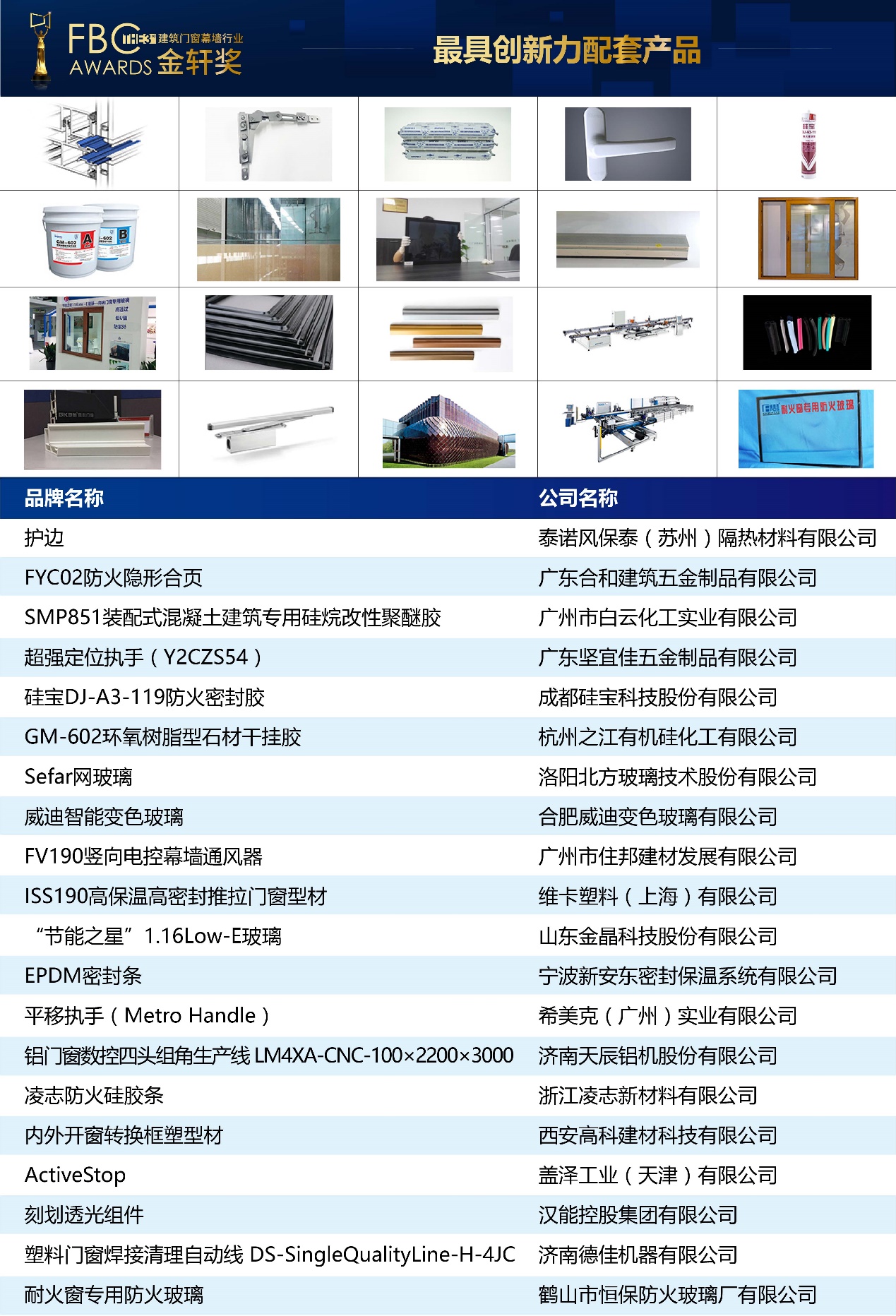 “最具创新力配套产品”获奖名单.jpg