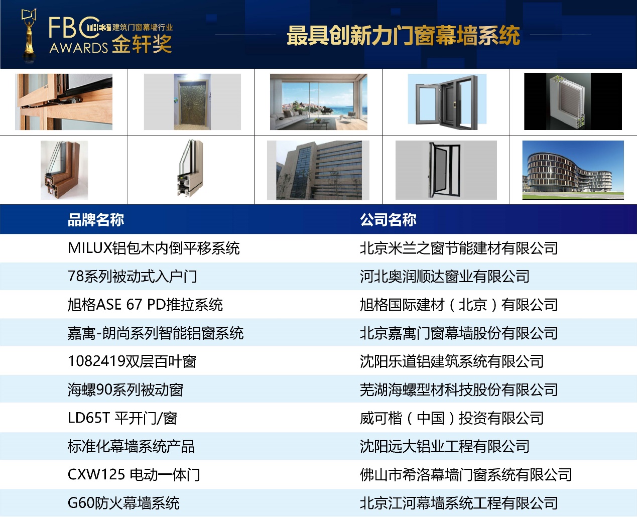 “最具创新力门窗幕墙系统”获奖名单.jpg