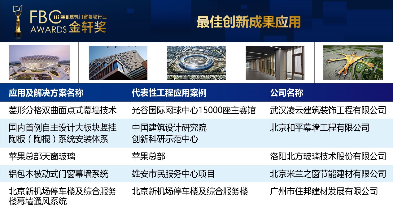 “最佳创新成果应用”获奖名单.jpg