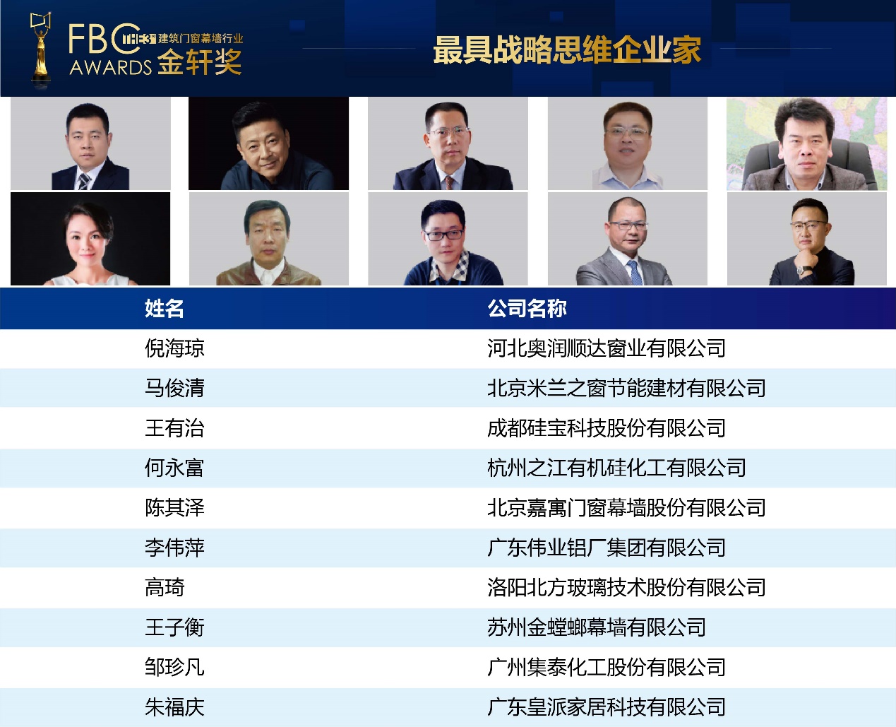 “最具战略思维企业家”获奖名单.jpg