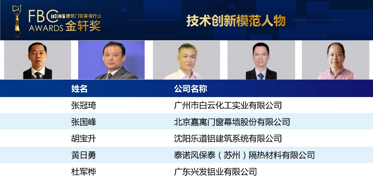 “技术创新模范人物”获奖名单.jpg