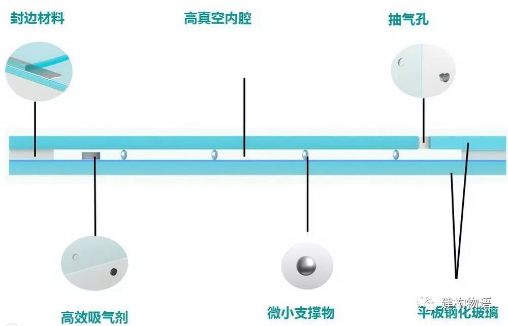 真空玻璃构造示意图1.jpg