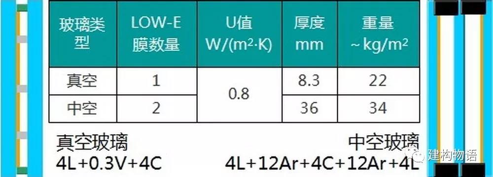 厚度和重量——真空玻璃厚度更薄、重量更轻.jpg