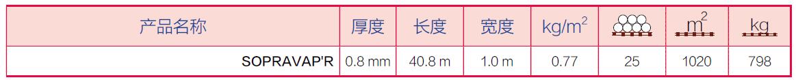 SBS改性沥青隔汽膜参数.jpg