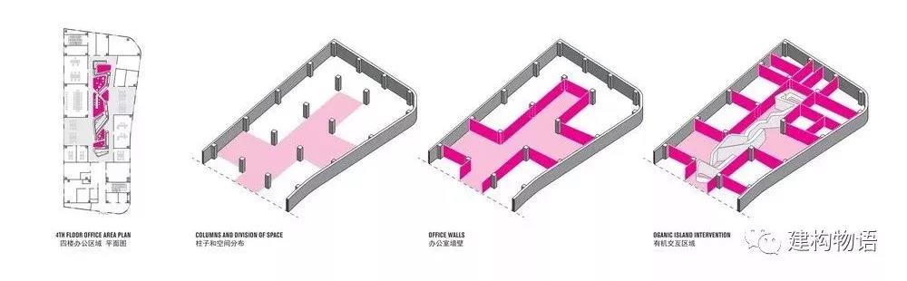 四层办公区分析.jpg
