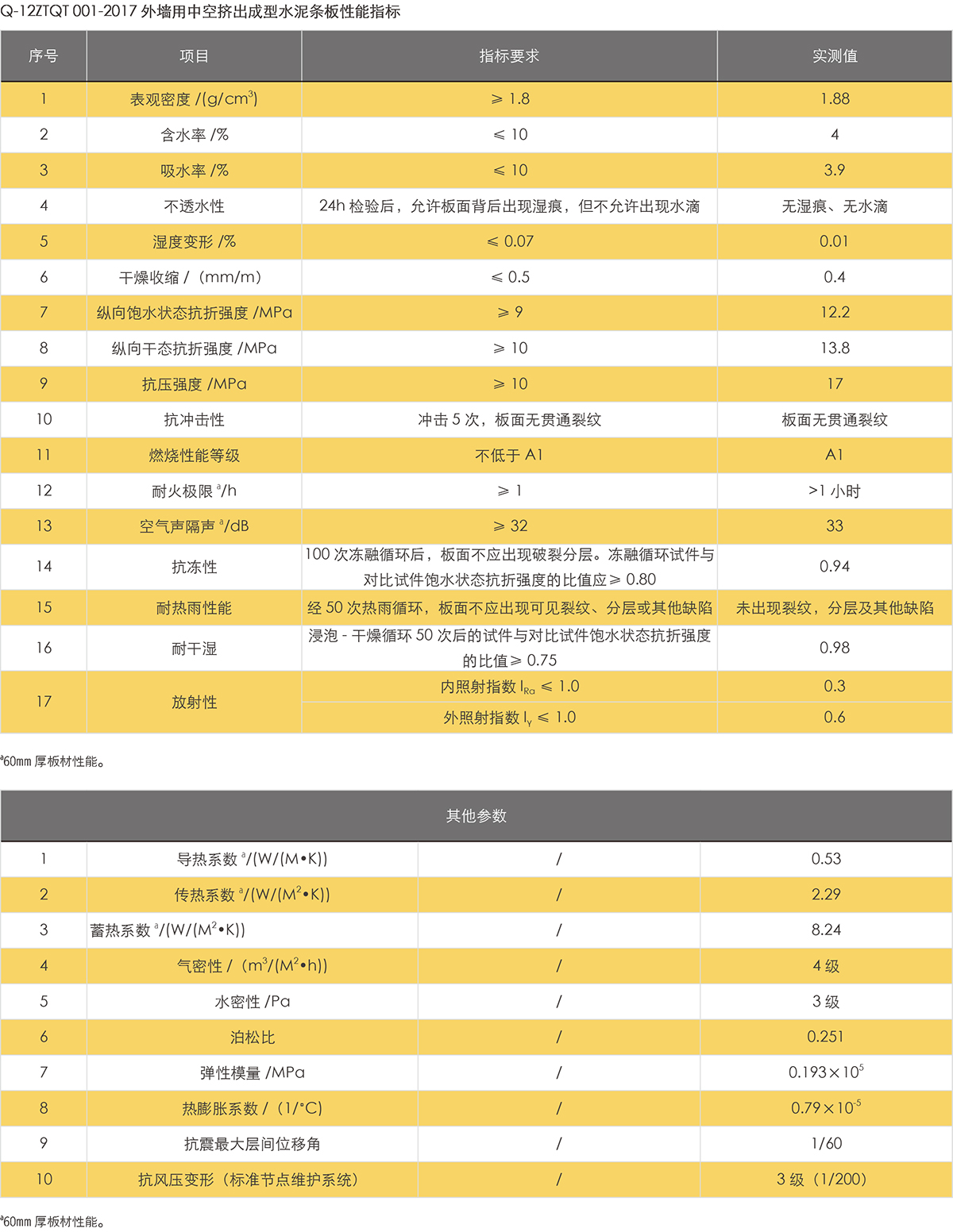 产品性能1.jpg