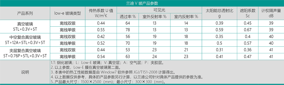 兰迪V波产品参数.jpg