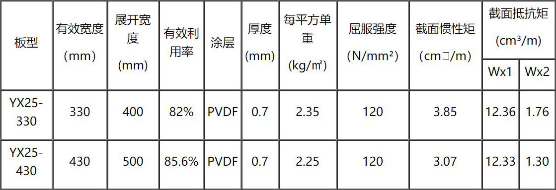 技术参数1.jpg