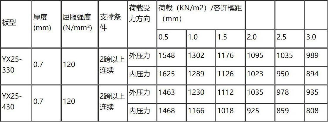 受荷参数1.jpg