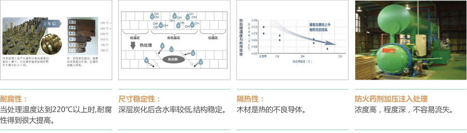 越秀木- FT阻燃炭化材产品优势