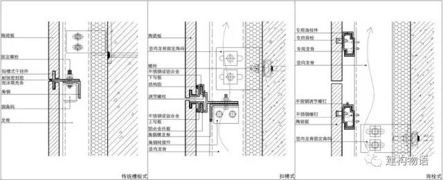 详图——典型的开缝式构造与密封式槽板构造石板幕墙2.jpg