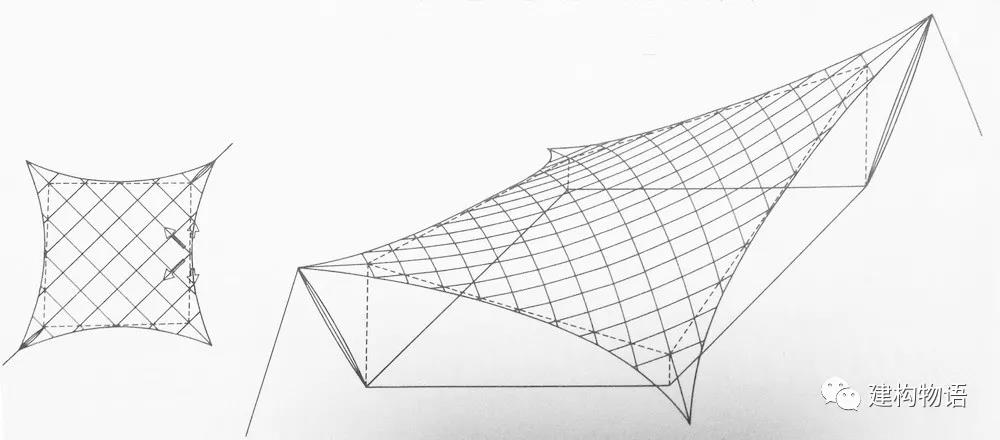 固定在周边柔性构件（索）上的索网示意图，形态与索膜结构类似。2.jpg