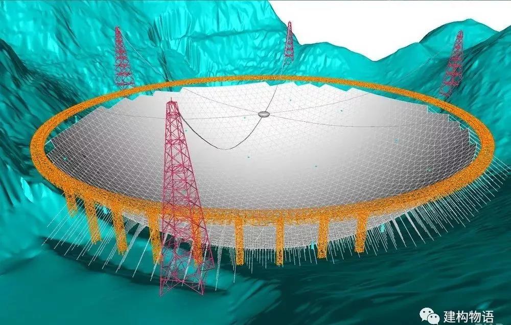“中国天眼”——500米口径球面射电望远镜（FAST）.jpg