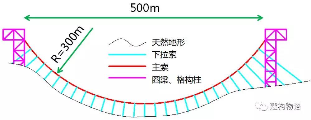 “中国天眼”——500米口径球面射电望远镜.jpg