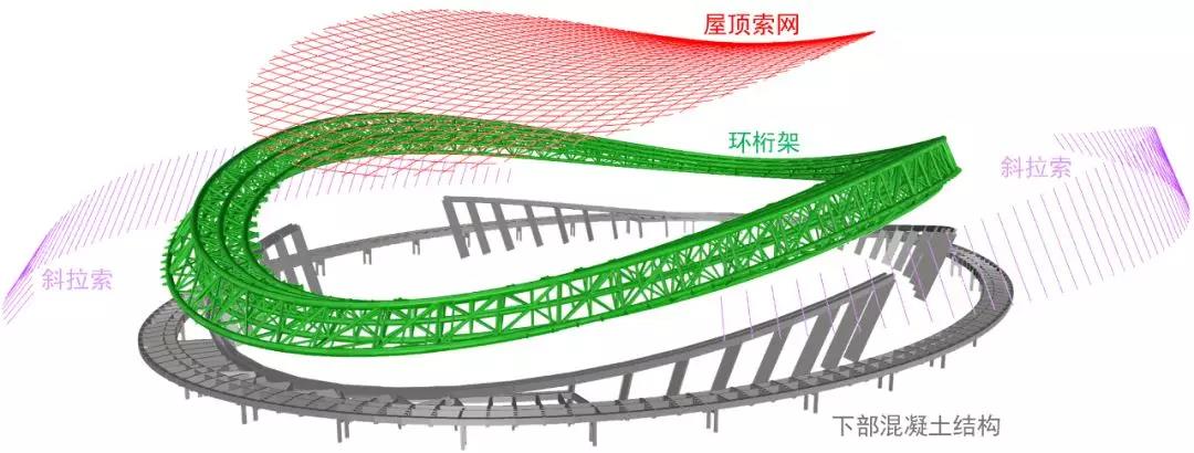 国家速滑馆屋顶索网1.jpg