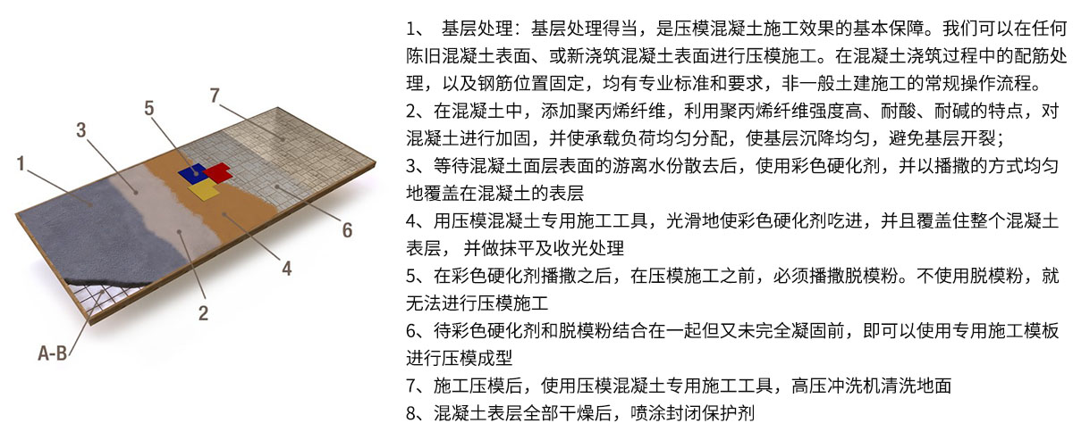大古彩色混凝土压模工艺1.jpg