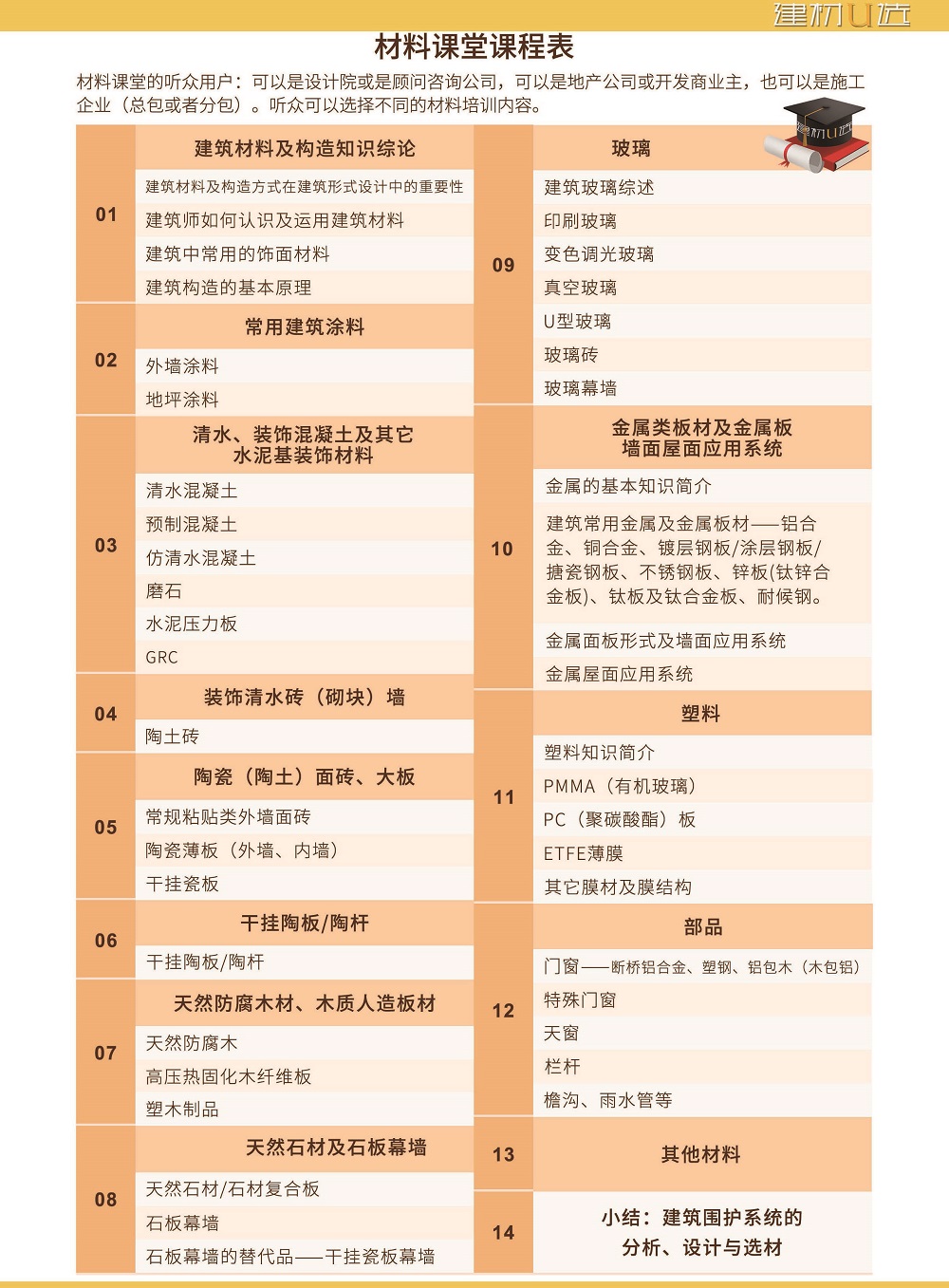 材料课堂简介-招商版2019_页面_3.jpg