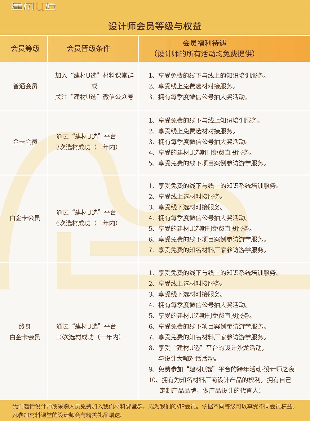 材料课堂简介-招商版2019_页面_4.jpg