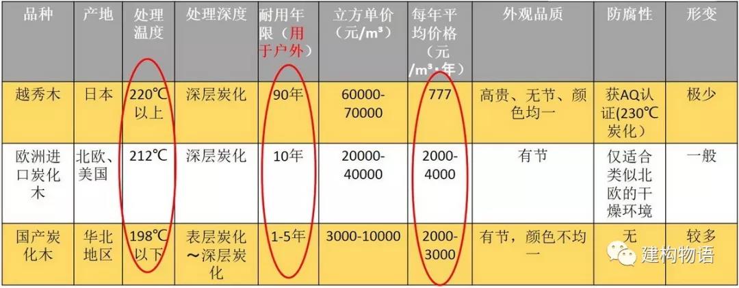 越秀木-DT深层炭化木与其它炭化木的比较.jpg