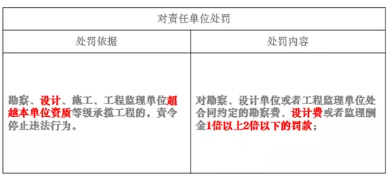 谁该为建筑事故及隐患买单2.png