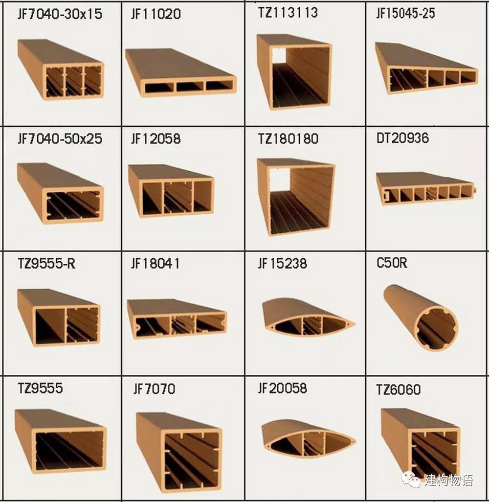 意大利woodn科技木（塑木）的各种格栅断面    ©WOODN.jpg