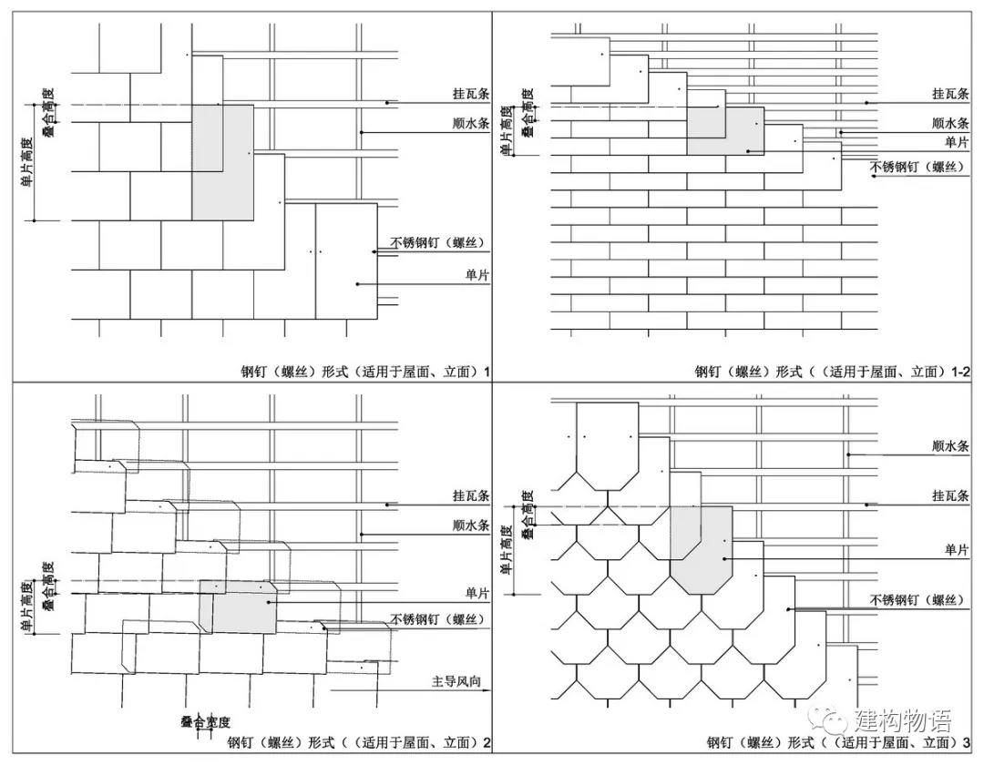 各种不同形式的平板瓦屋面（墙面）构造示意图（暗钉固定）.jpg