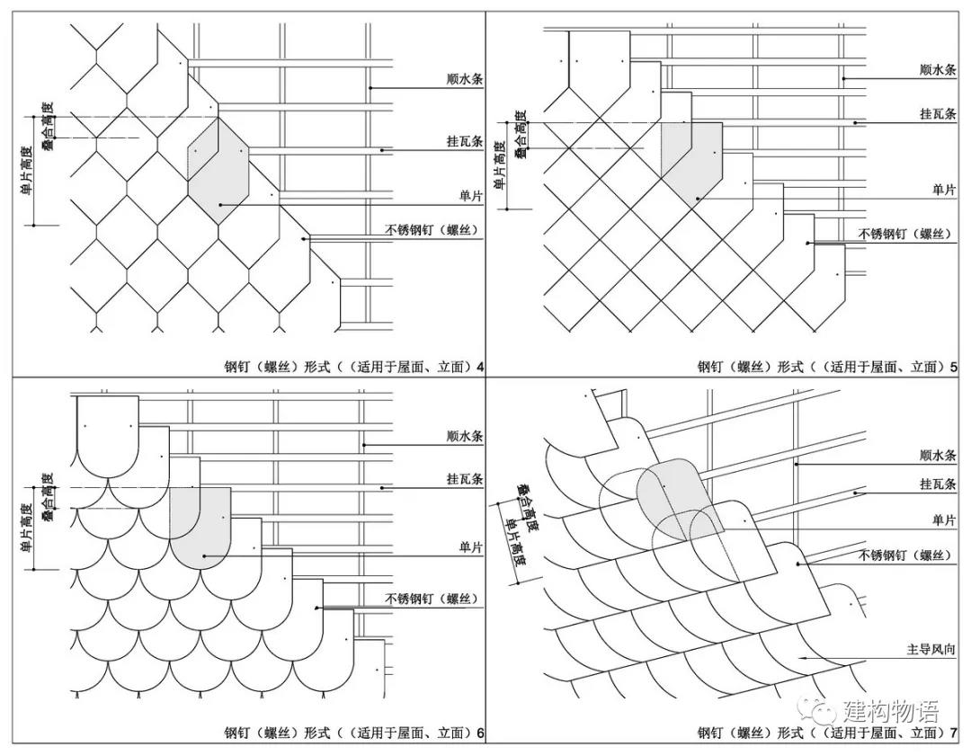 各种不同形式的平板瓦屋面（墙面）构造示意图（暗钉固定）2.jpg