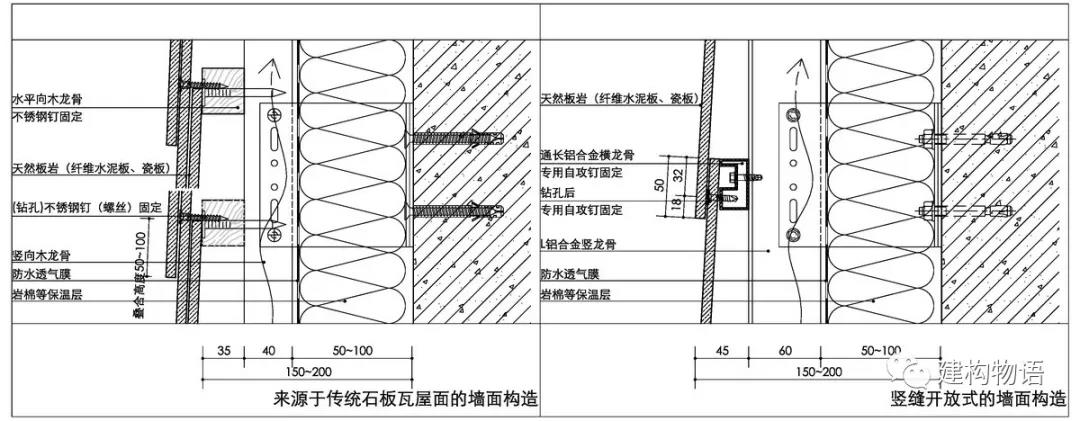 竖向剖面——传统石板瓦墙面（三层叠合）与竖缝开放式的墙面（二层叠合）对比.jpg