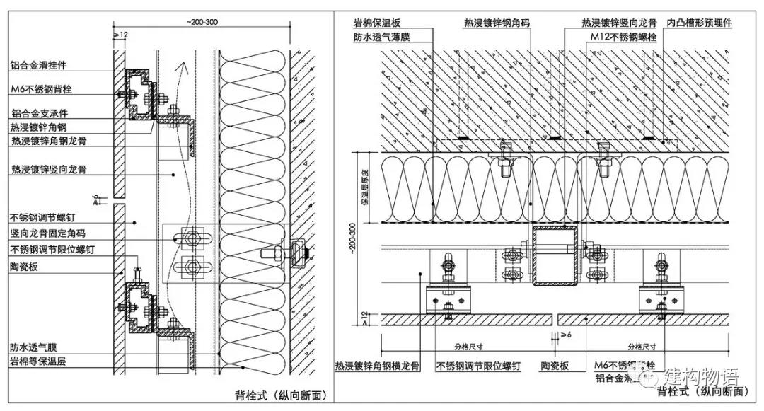 龙骨体系的背栓式瓷板幕墙构造示意图.jpg