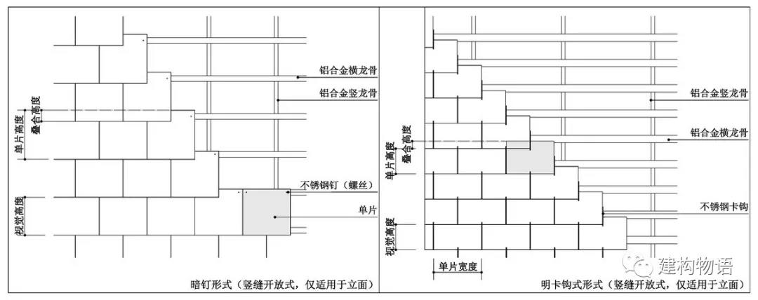 常见的板岩批叠式构造外墙（类似于瓦屋面）同样适用于瓷板.jpg