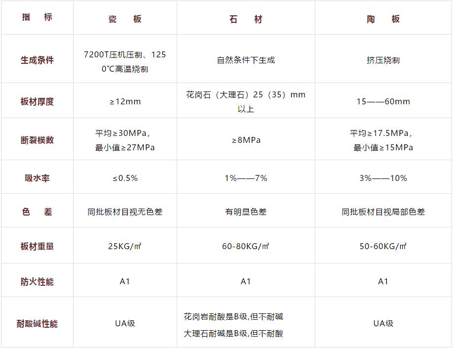 干挂瓷板与干挂天然石板的对比.jpg