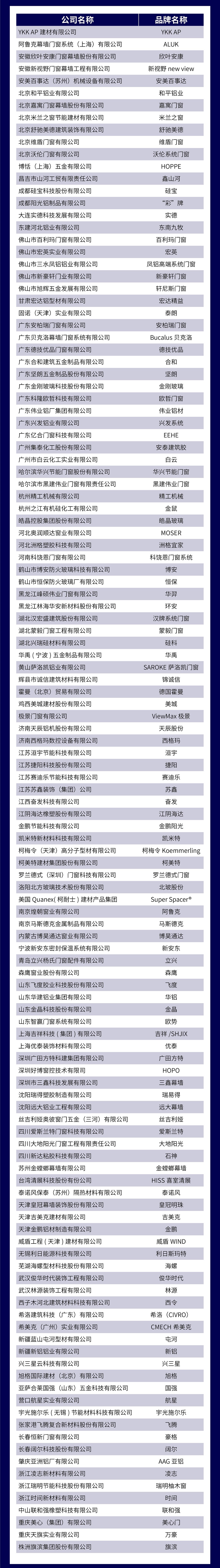 1. 行业影响力品牌TOP榜.jpg