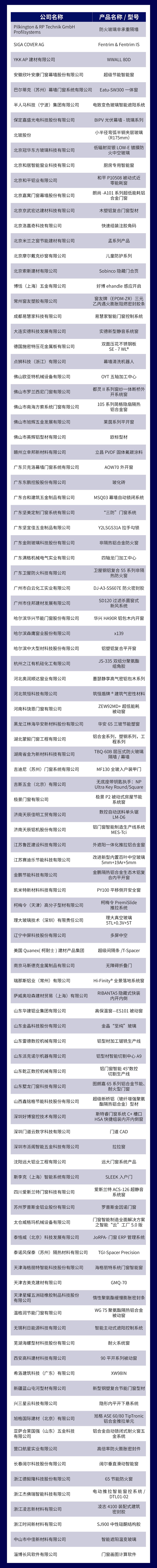 3. 技术研发产品.jpg