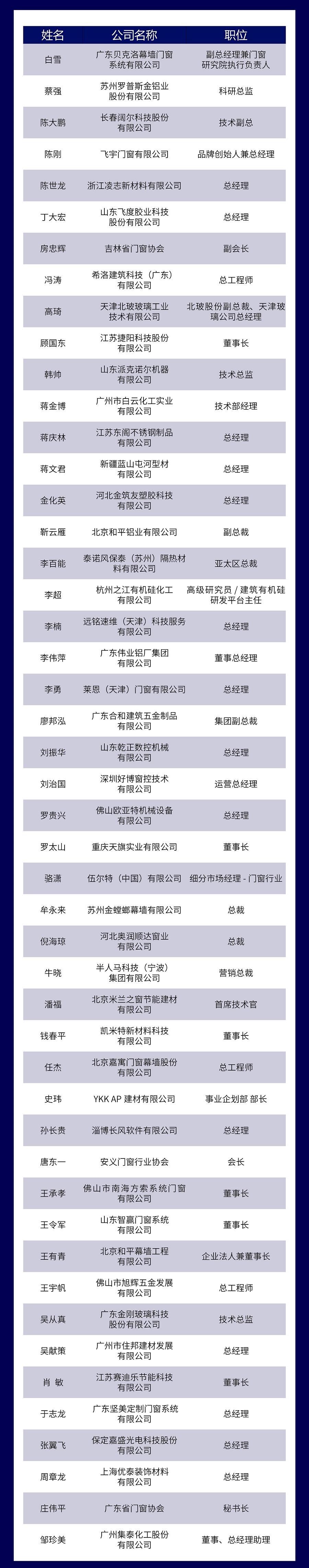 7. 技术创新与行业推动人物.jpg