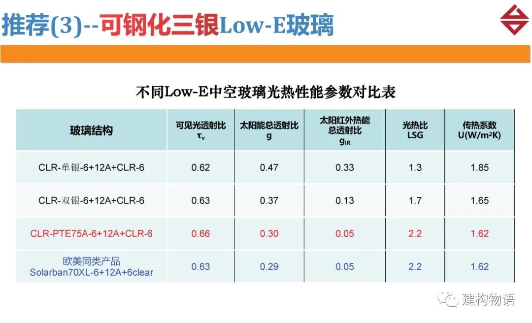 可钢化三银low-e玻璃2.jpg