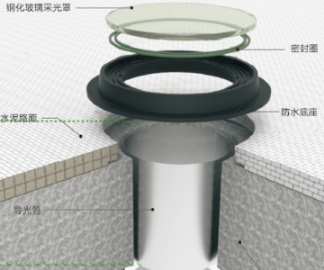330DS平版系列(直径530mm)
