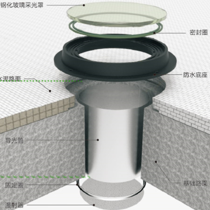 330DS平版系列(直径530mm)